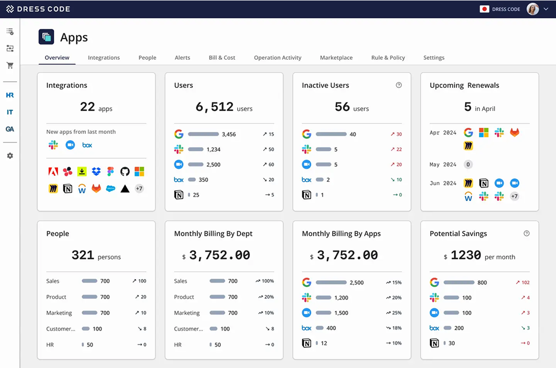 IT Force Apps Overview