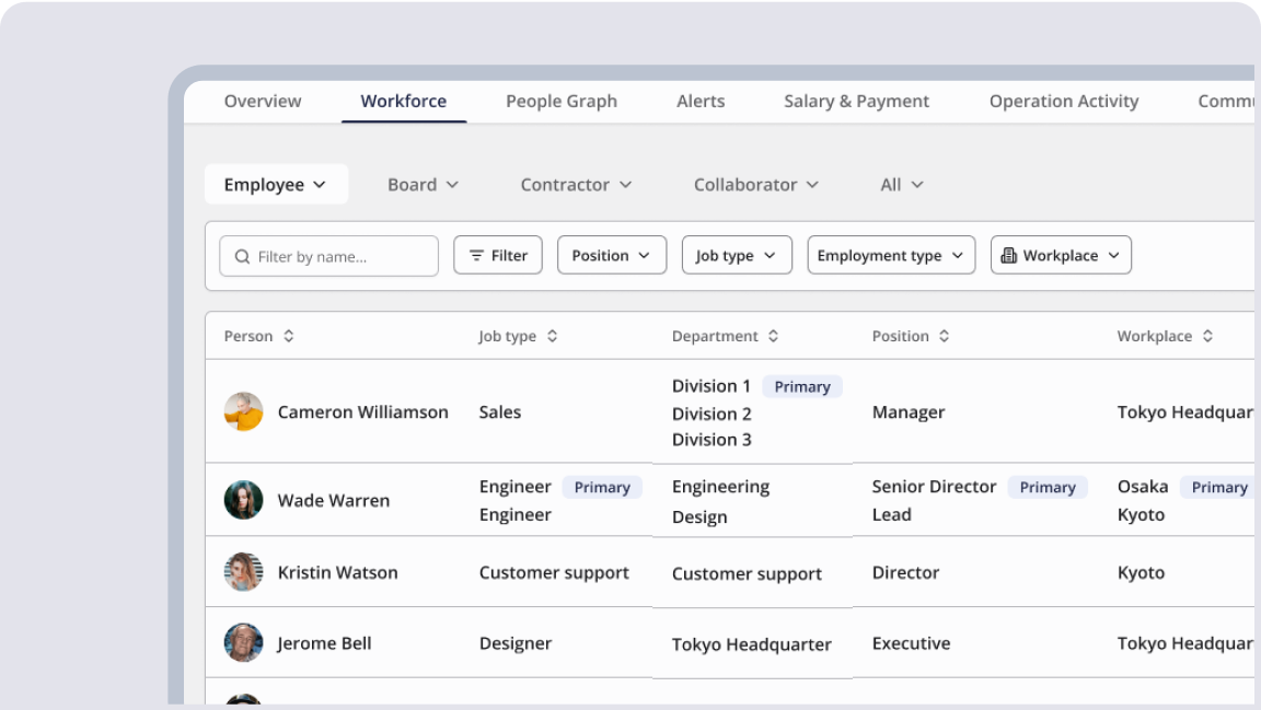 Workforce Ledger
