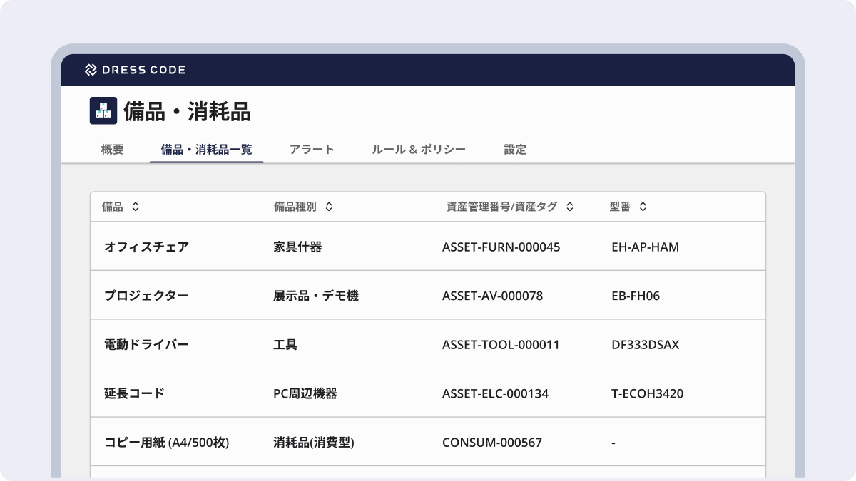 備品・消耗品管理/Equipmentの主要機能一覧