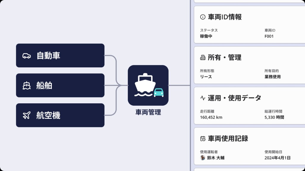 車両管理プロダクト概要 - 車両・船舶・航空機の一元管理