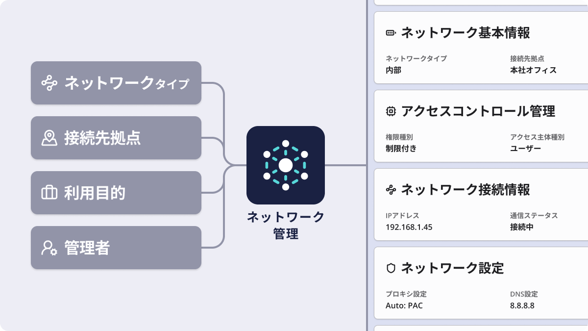 ネットワーク管理プロダクト概要