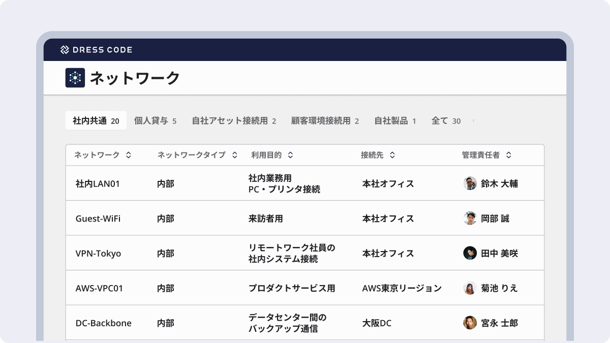ネットワーク管理機能