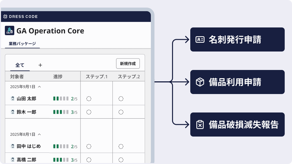 GA Operation Core