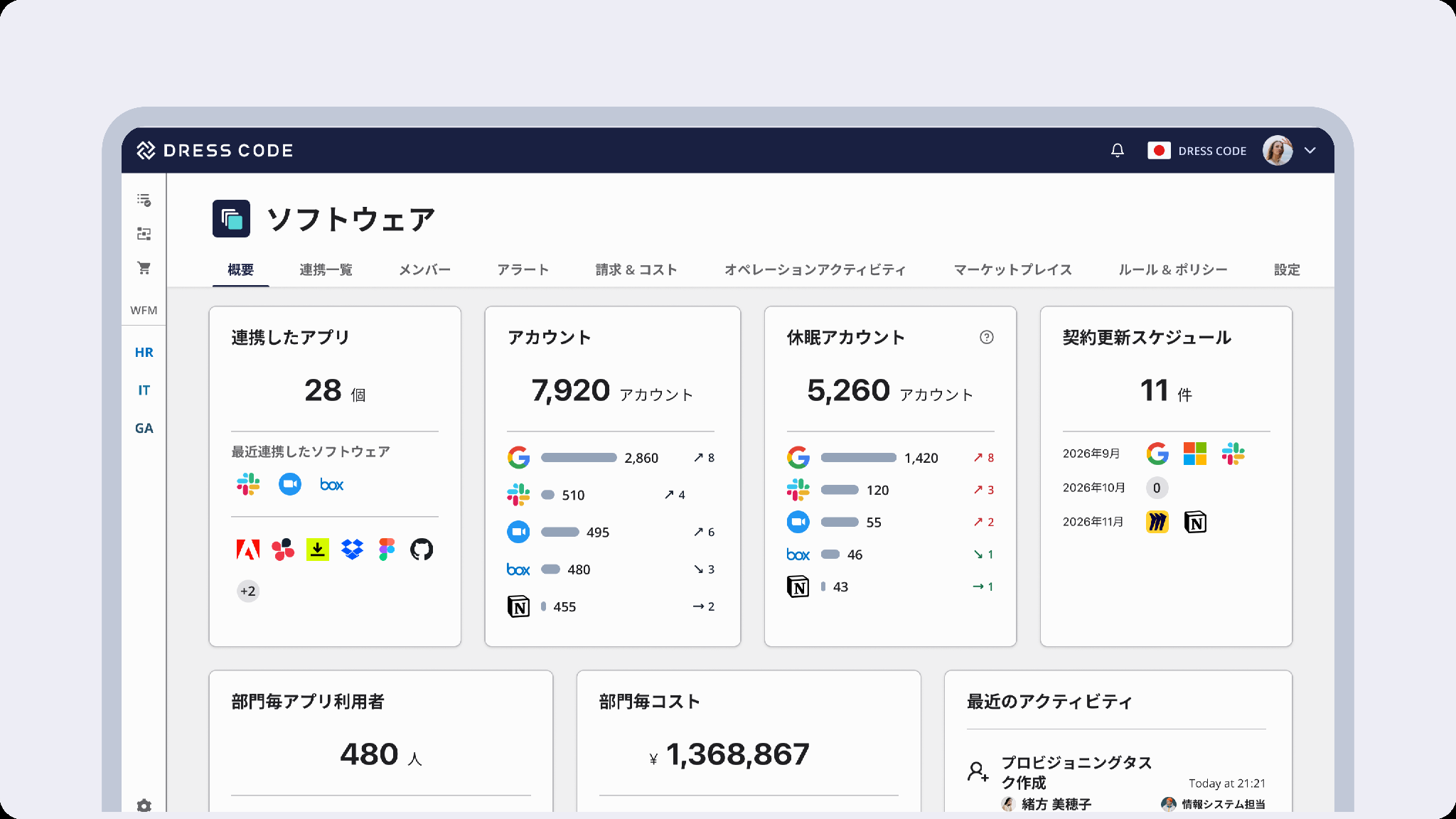 DRESS CODEのソフトウェア概要画面。連携したアプリ数、アカウント数、休眠アカウント、契約更新スケジュールを一覧で確認できる