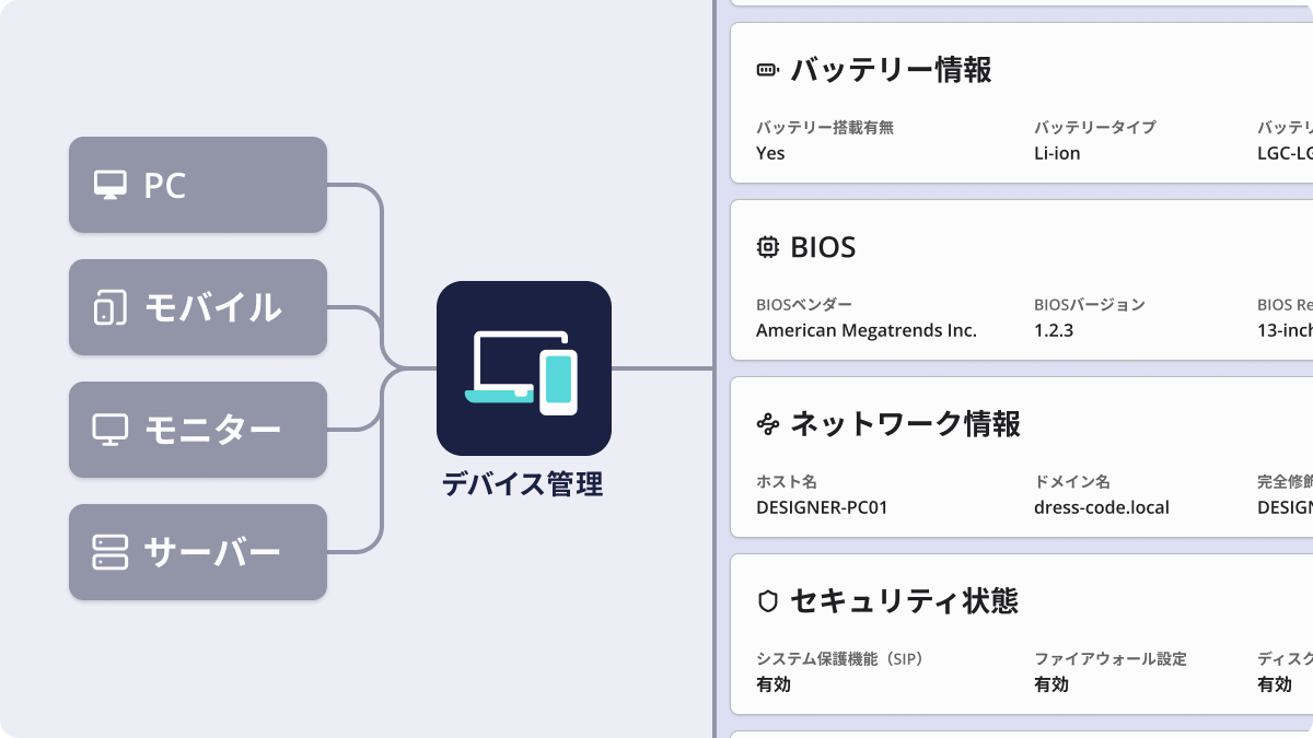 Devicesイメージ