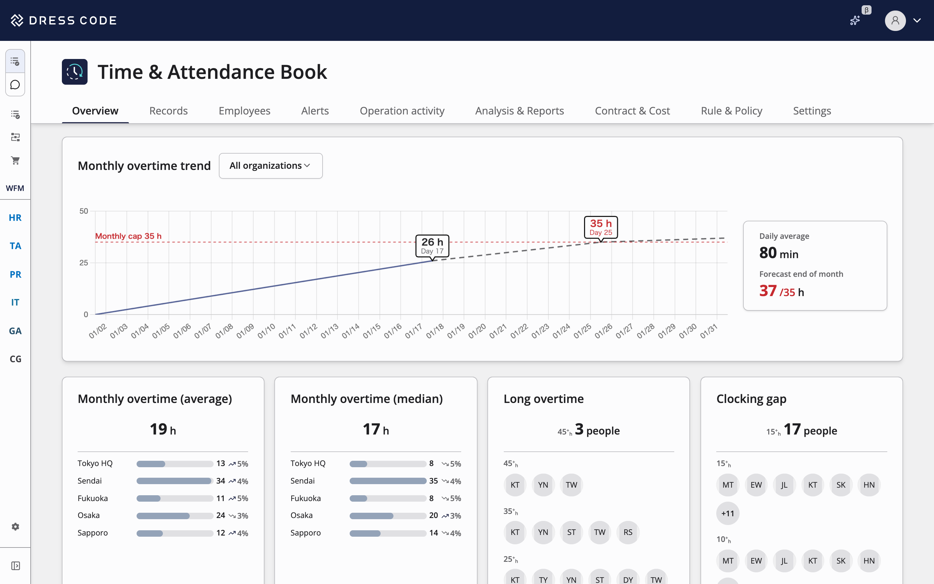 TA Force attendance record screen