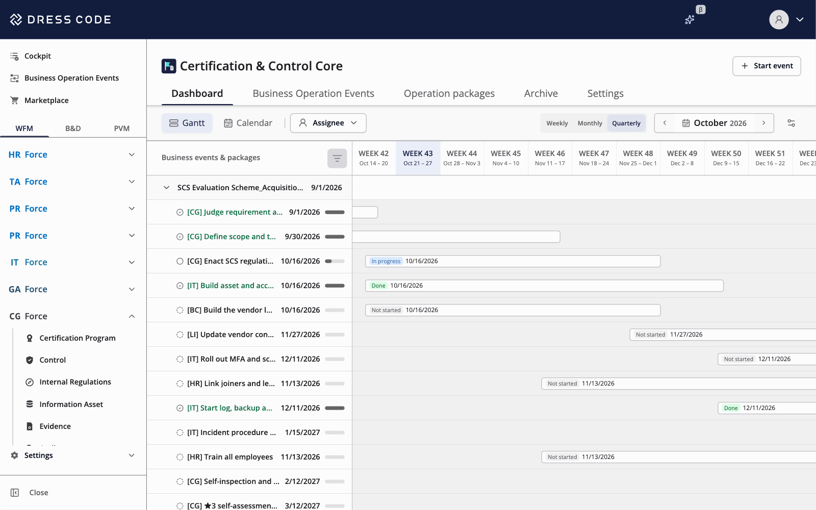 CG Force Certification & Control Core Overview