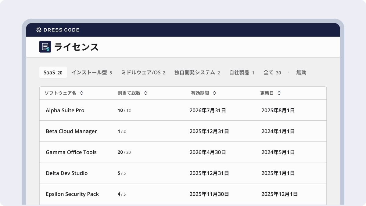 ライセンス一覧
