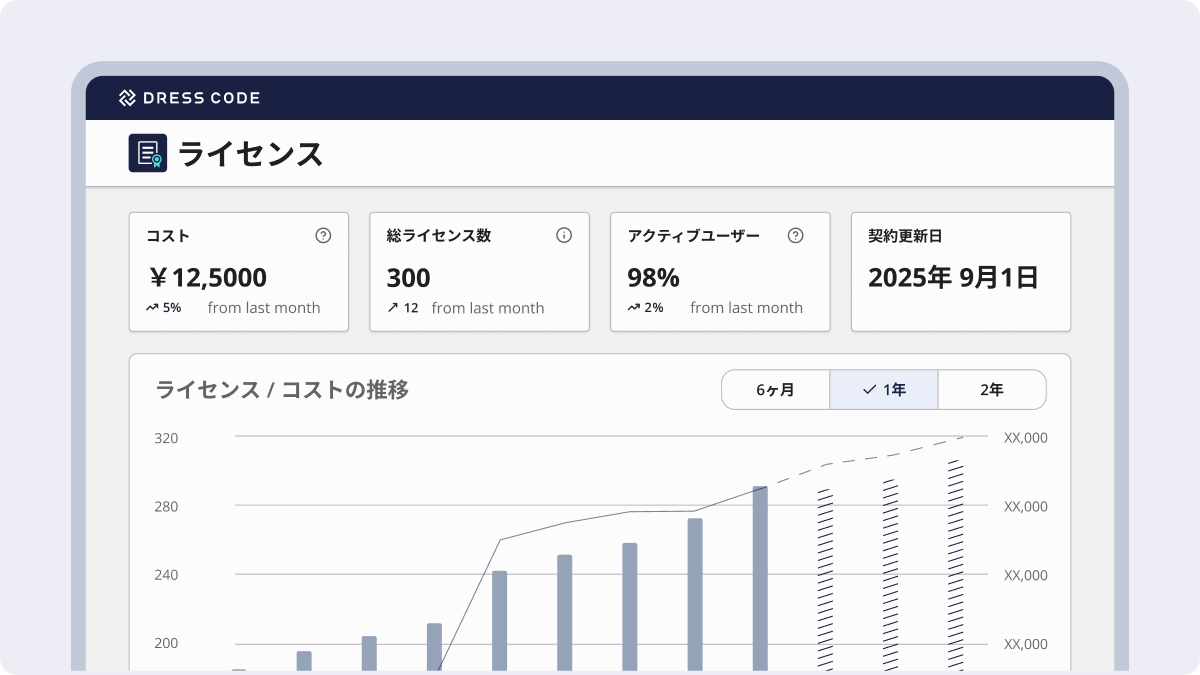 ライセンス管理プロダクト概要