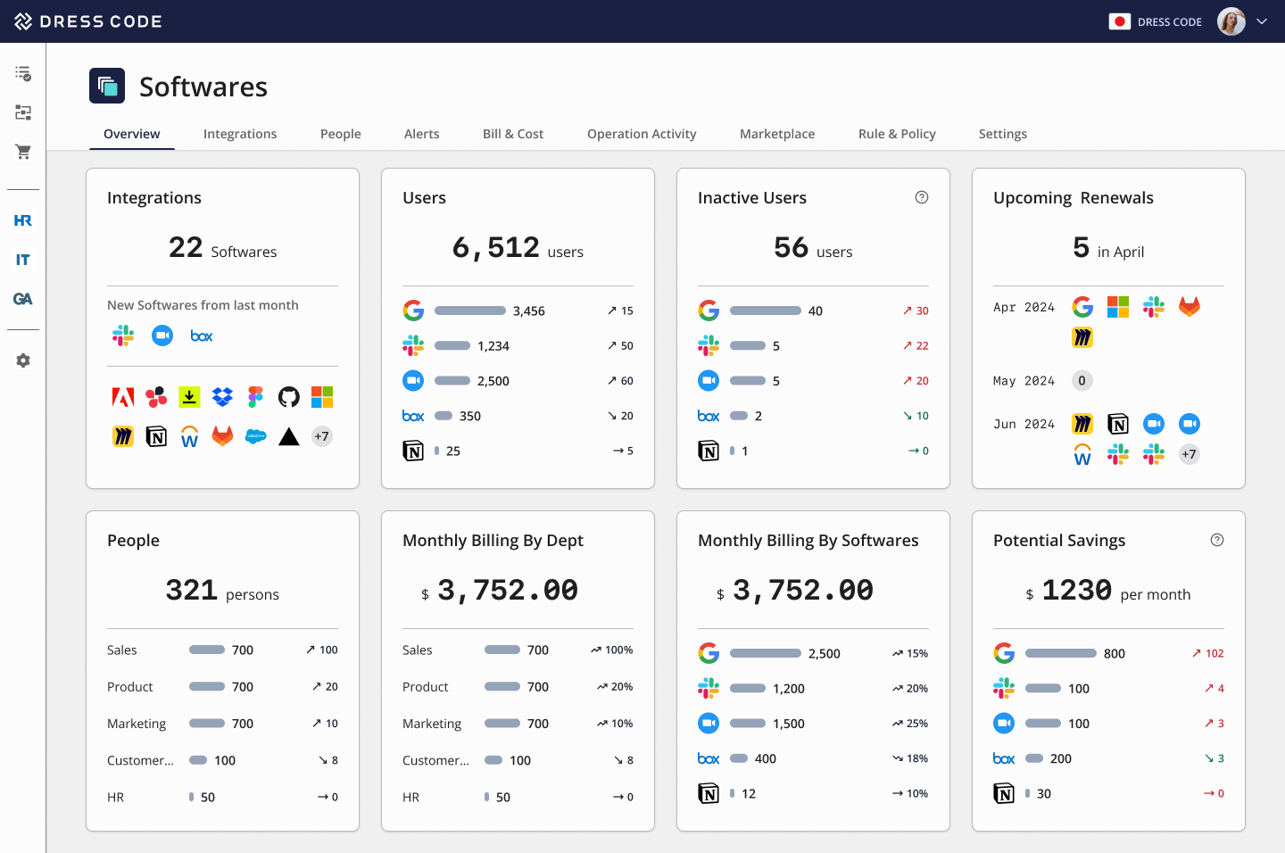 Software Management Dashboard