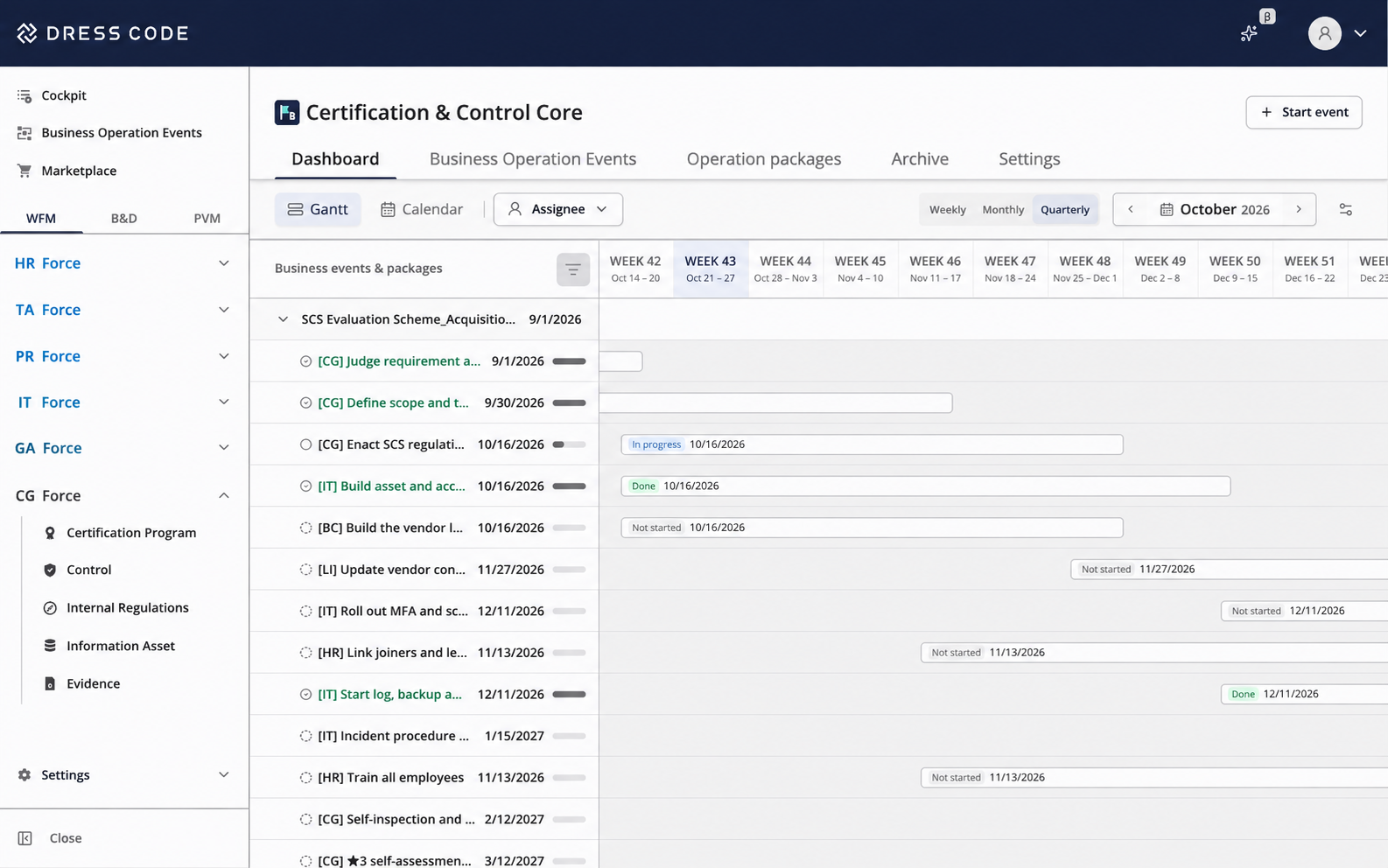 CG Force Certification & Control Core dashboard