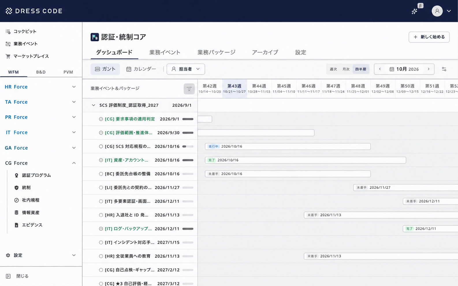 CG Forceの認証・統制コアのダッシュボード画面