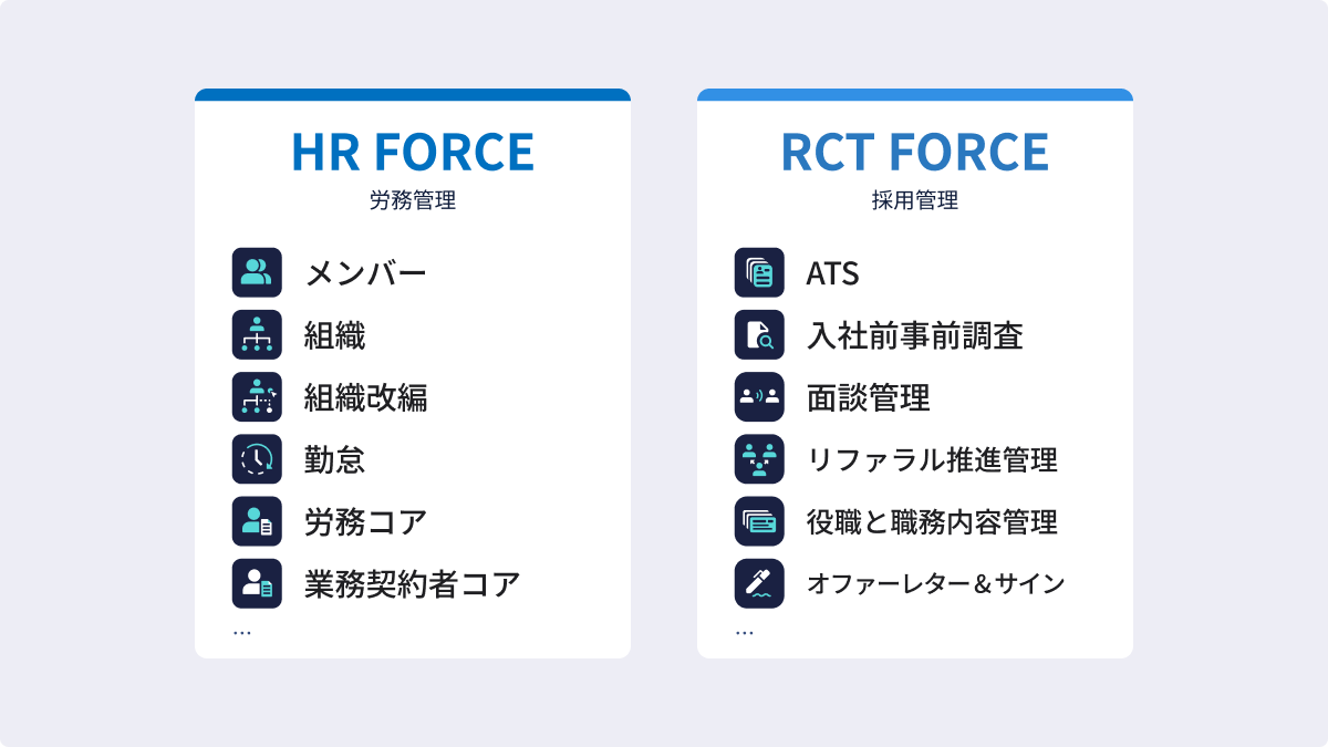 Force シリーズによる業務統合