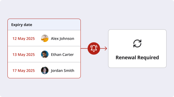 Prevent missed renewals and reduce compliance risk across the org