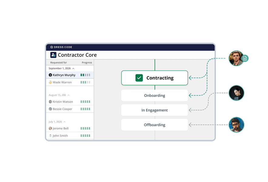 From signing and renewing service agreements to handling entry and exit, Contractor Core brings often-complex contractor management into one place, so you can move through every required procedure smoothly without letting anything slip.