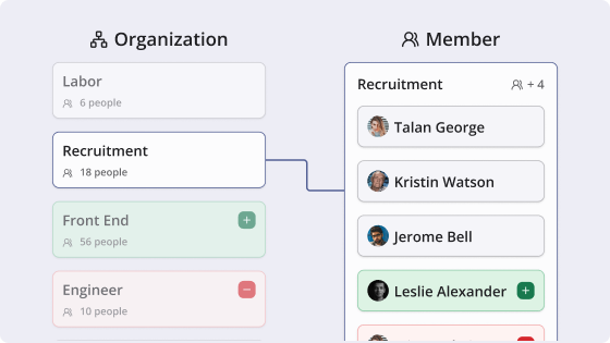 Manage structural changes and personnel transfers as one set