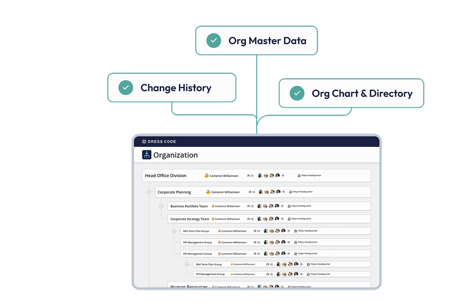 Manage organizational information in a single system and share up-to-date organizational charts across the company. Reduce the burden of updating and distributing charts through spreadsheets such as Excel, while ensuring that accurate organizational information is always available. Employees can access the latest organizational information through the member portal, minimizing the time spent responding to internal inquiries.