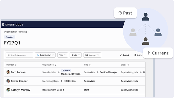 Visualize your organization's history and evolution