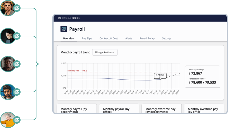 Centralize the data payroll needs from HR records and attendance every month. Cut manual re-entry and Excel work to streamline the process, and run accurate, error-free payroll and bonus calculations that keep up with every legal change.