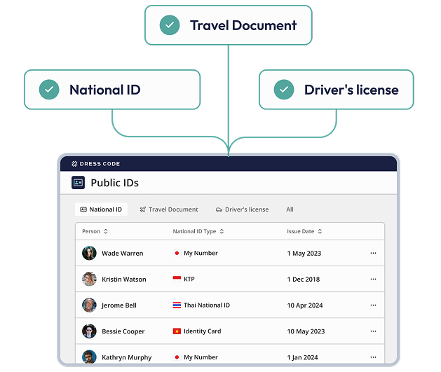Centralize public ID information such as My Number and residence cards, together with supporting documents, expiration dates, and access permissions. Reduce the effort required to search for and re-enter information, while enabling secure management and use of public ID data.