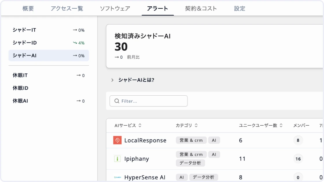Track generative AI usage by service and member