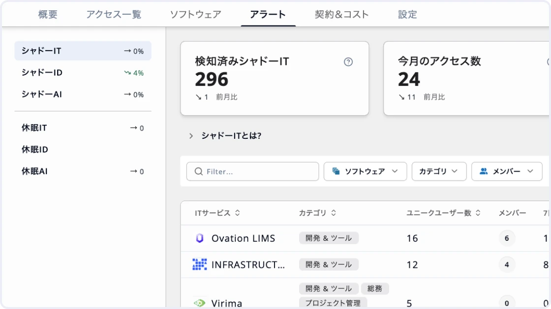 Automatically detect use of unapproved services
