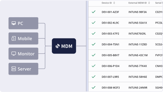 Integrate with MDM to accurately visualize device reality