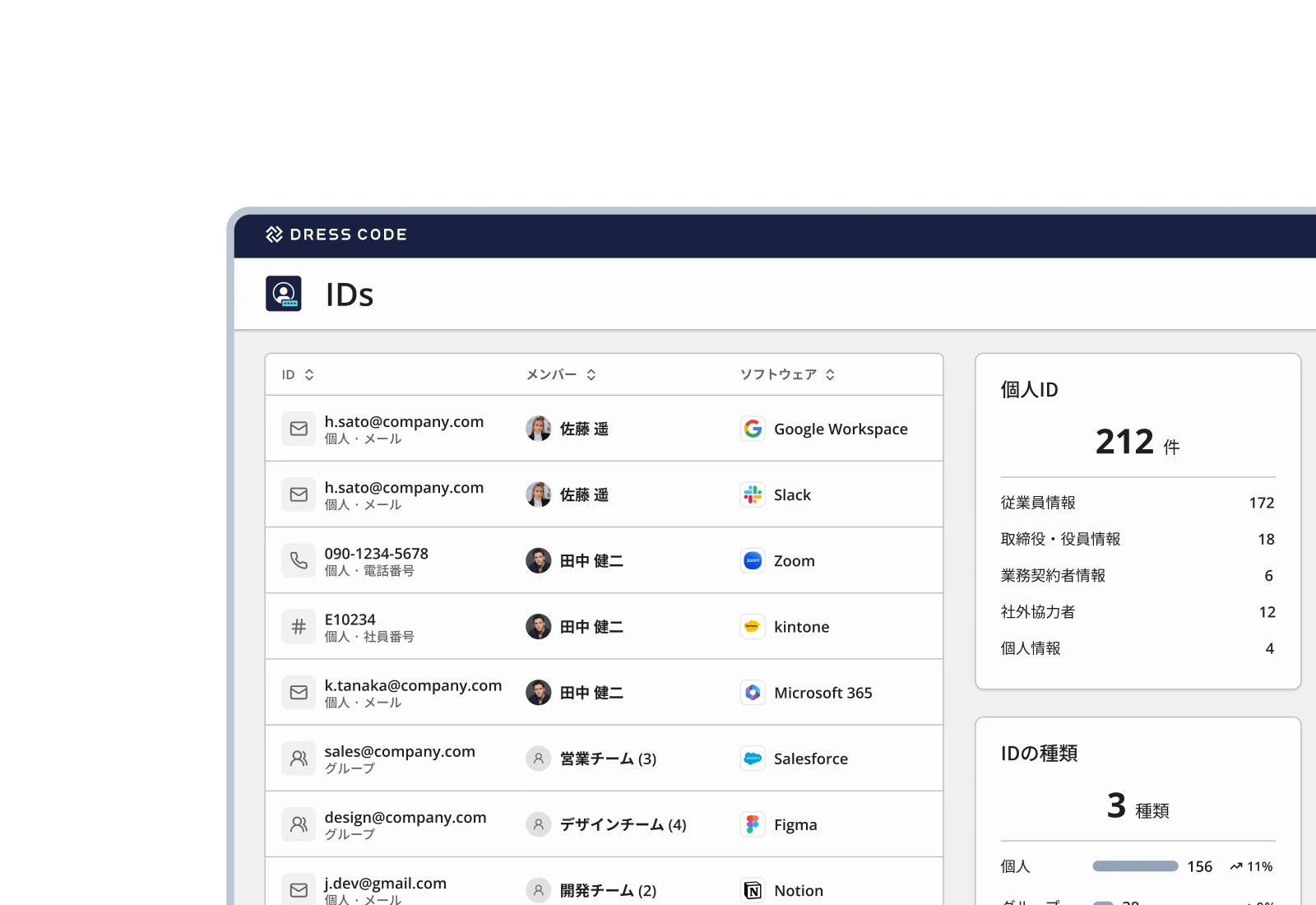 IDs