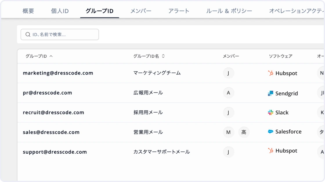Manage group IDs together with individual IDs