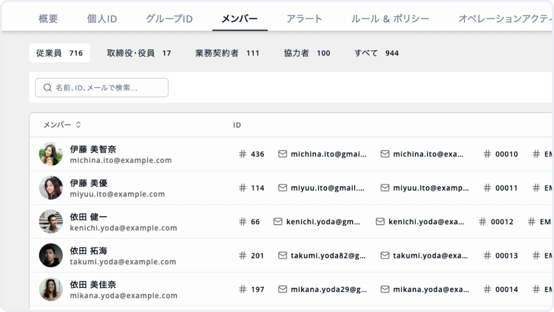 Manage the multiple IDs each person holds together