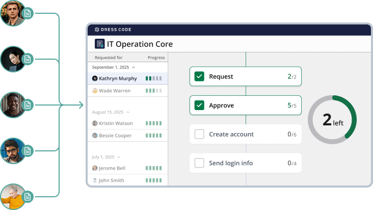 Centralize all IT operation requests and execution tasks through workflow management. From software installations to account provisioning, streamline your IT operations with automated workflows and seamless interdepartmental communication.
