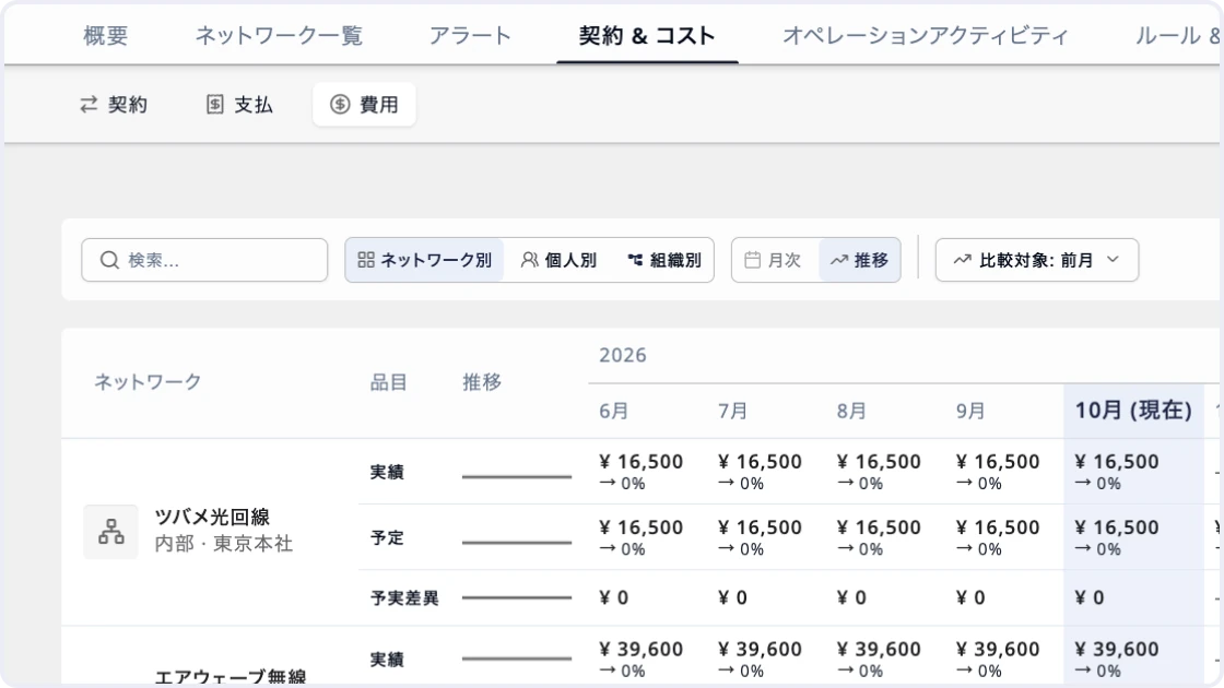 Manage line contracts and renewal dates so none slip through