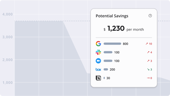 Don't overpay for SaaS burden