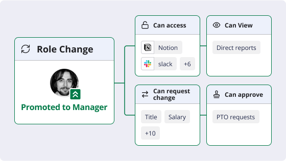 Automate user provisioning with assignment rule