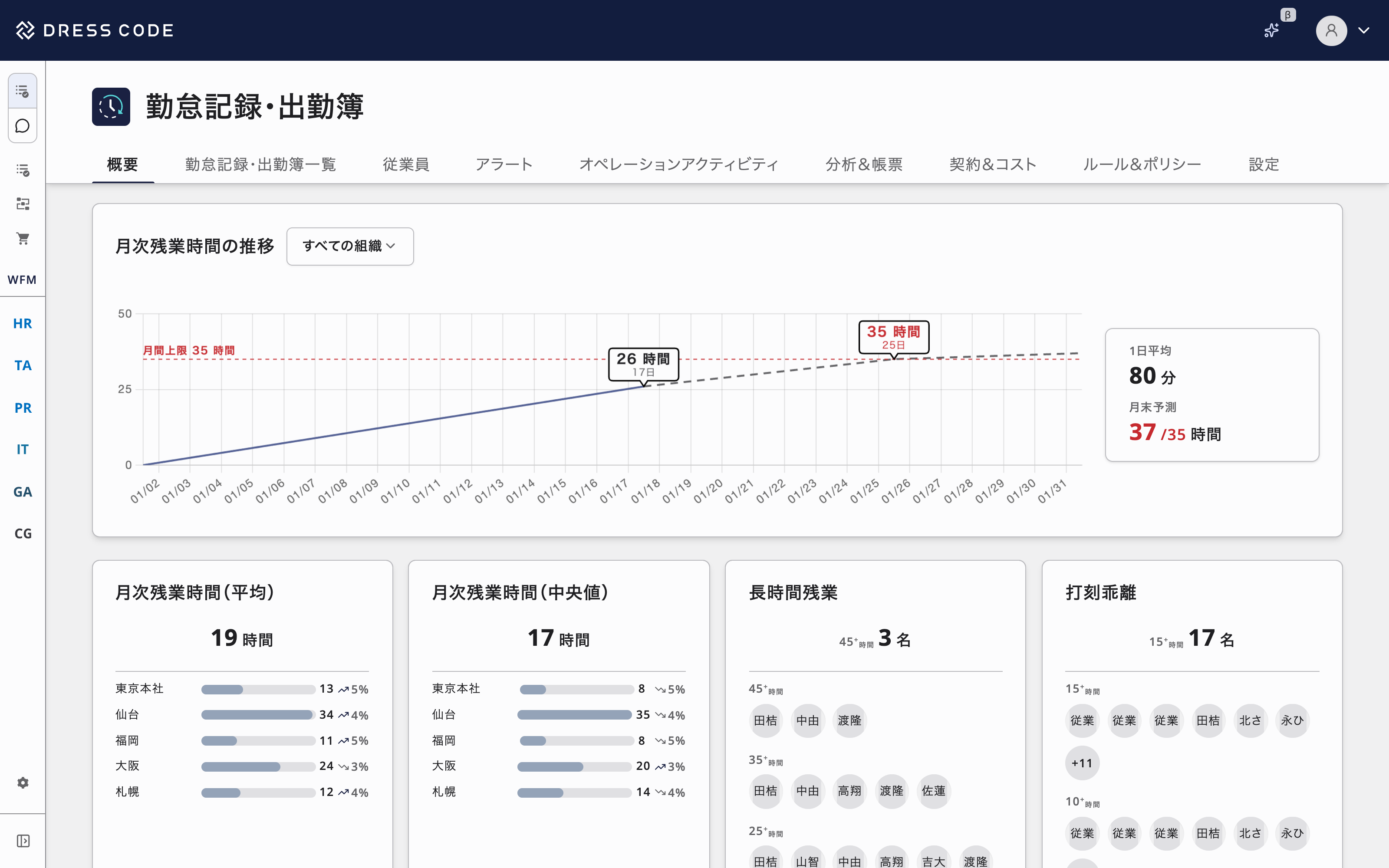 TA Forceの出勤簿画面